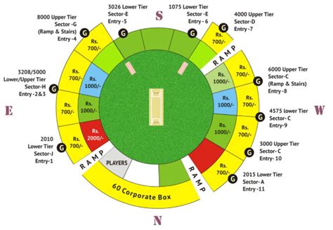 Trivandrum International Stadium India New Zealand T20 Ticket Booking ...