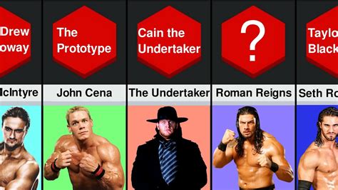 WWE Superstars First Ring Name | wwe wrestlers old names by which they were formerly known - YouTube