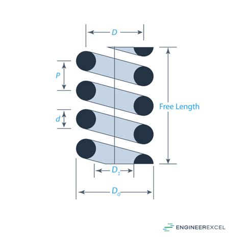 Compression Spring Formulas: A Complete Guide - EngineerExcel