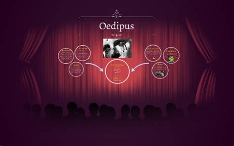 Oedipus- Sight and Blindness by Jessica Burks