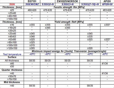 TMCP Steels for Offshore Structures: Part Two :: Total Materia Article