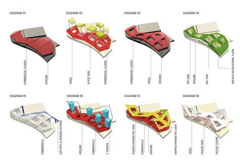 68 Simple Architectural design process diagram for Trend 2022 | Best Creative Design Ideas