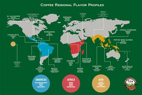 Coffee Regional Flavor Profiles | Coffee world, Coffee infographic ...