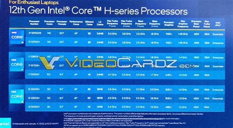 Intel Core i7-1255U - CPU-Rumors