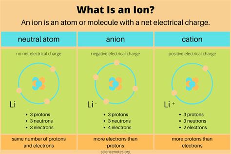 What are ions? - H2oPurifier.co.uk