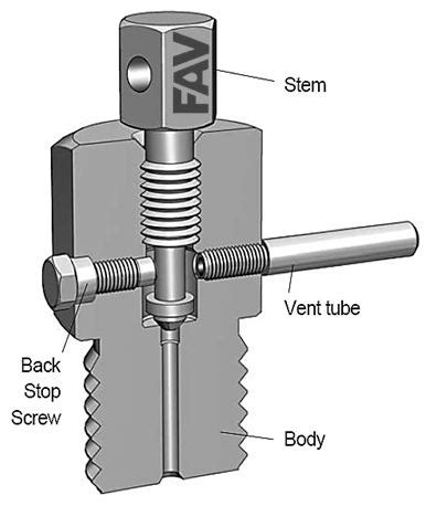 Bleed Valves for Instrumentation in 1/4" ,3/8" & 1/2" NPT Male