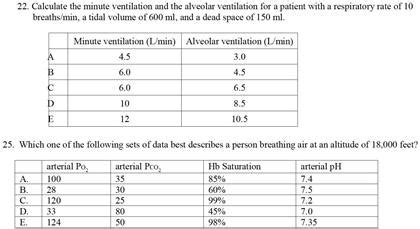 Solved Calculate the minute ventilation and the alveolar | Chegg.com