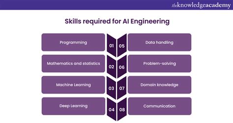 What is an Artificial Intelligence Engineer, & How to Become One?