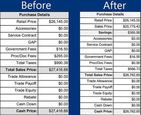 My price: before and after X-Plan (full build in comments) : r/FordMaverickTruck