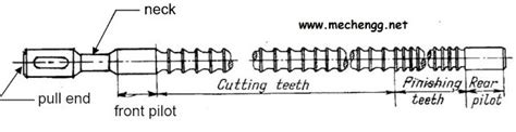 Introduction To Broaching Operation | Advantages and Disadvantages