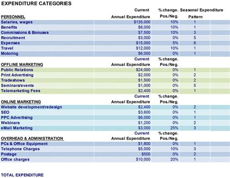 Marketing Budget Template Excel