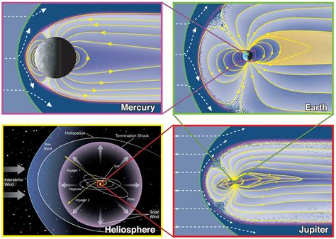 Magnetospheres of the Outer Planets GroupGraphics - Magnetospheres of ...