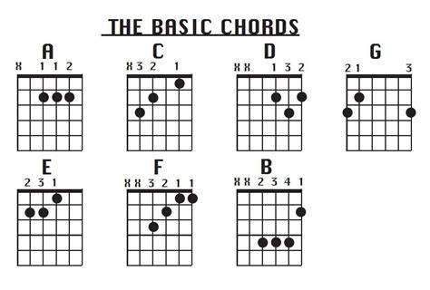 Free Online Acoustic Guitar Sheet Music For Beginners - 1000 images about guitar music on ...