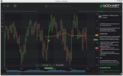 WPF Realtime Ticking Stock Charts Example | SciChart
