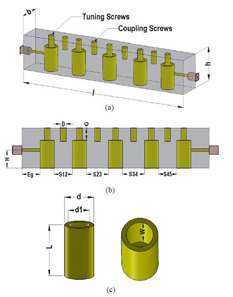 UHF Cavity-Based Helical Resonator Bandpass Filter Design, 49% OFF