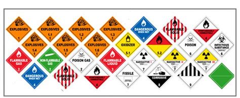 Hazardous Material Classification | MLI Environmental