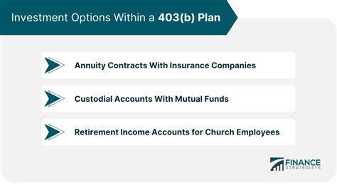 How a 403(b) Plan Works | Finance Strategists