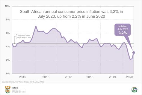 Cpi 2024 South Africa - Dacia Valeria