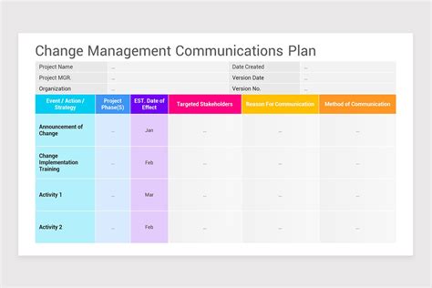 Change Management Plan PowerPoint PPT Template | Nulivo Market