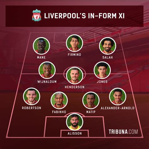 Matip in, Williams out: Liverpool's best line-up based on last 5 fixtures