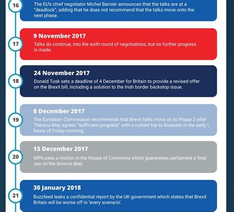 A Timeline of Brexit [Infographic] - Best Infographics