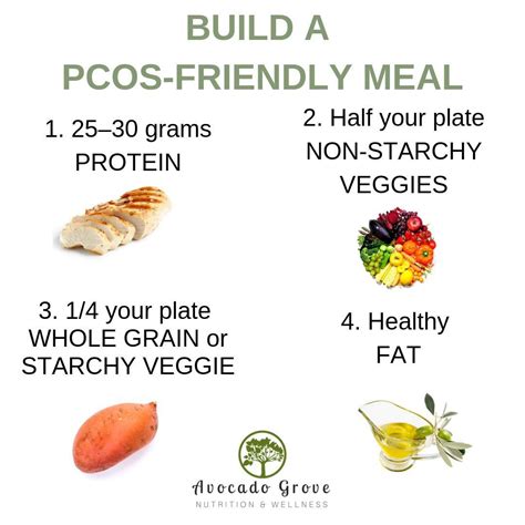 How to Build a PCOS-Friendly Meal | Pcos recipes, Pcos friendly meals ...