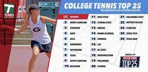 Tennis Channel/USTA College Tennis Top 25 Rankings: Feb. 13 | Tennis.com