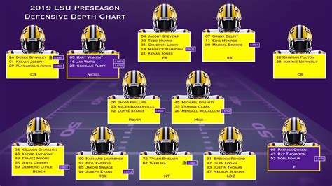 LSU FB Defensive Depth Chart [image] | Tiger Rant