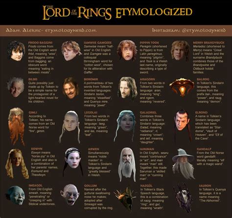 I made this guide on the word origins behind some of the character names in Lord of the Rings ...