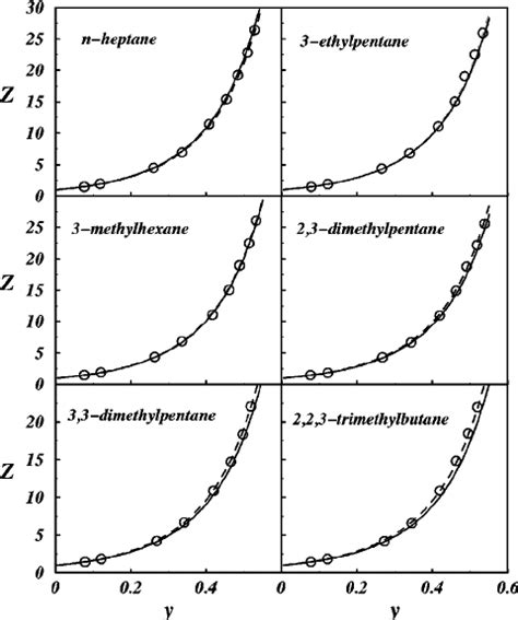 As in Fig. 3 but for heptane isomers. | Download Scientific Diagram