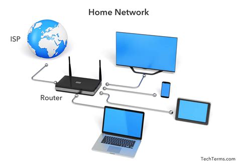 Personal Area Network Diagram