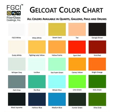 How to Apply Gelcoat | Easy Gelcoat Application