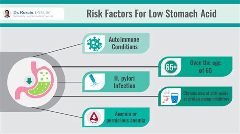 Can Low Iron Cause Digestive Issues? Iron Deficiency Basics