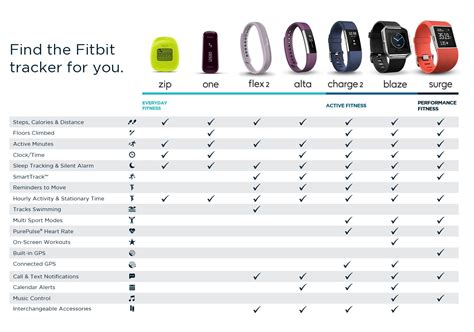 Amazon.co.uk: fitbit