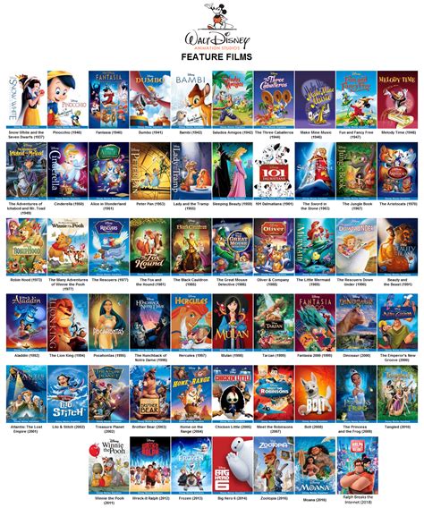 Rank Your Top 10 Favorite Disney Animated Feature Films | Free Nude ...