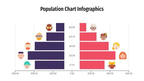 Population Chart Infographics for Google Slides & PowerPoint