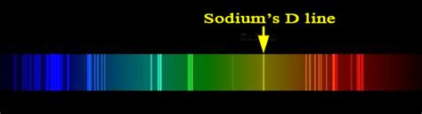 Visible Light Spectrum Of Sodium Chloride