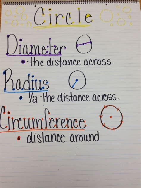 Math Diameter And Radius