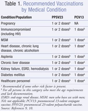 pneumococcal vaccine side effects - Alexandra Carr