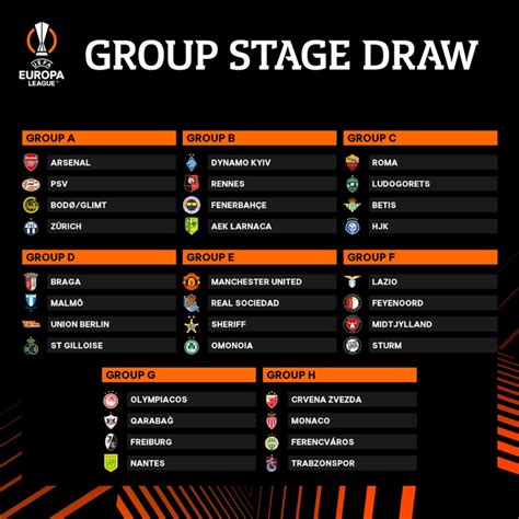 Los Grupos de la UEFA Europa League 2022-2023