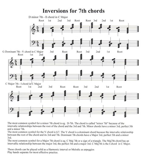 Section 6: Inversions of Dominant 7th Chords in C Major