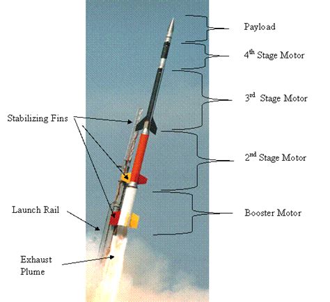 NASA Wallops Flight Facility - Sounding Rockets Program Office Code 810