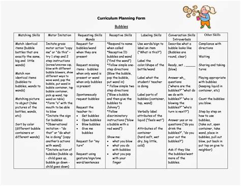 Verbal behavior, Curriculum planning, Teaching