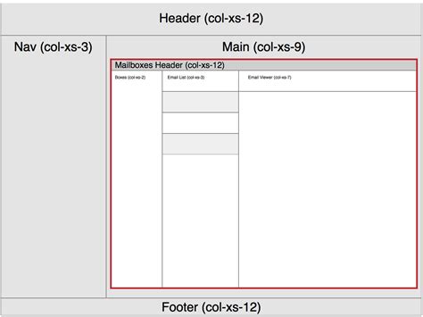 Using Flexbox with bootstrap 3 and laravel 4 blade templates and ...