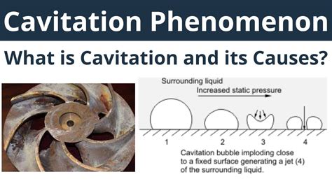 Cavitation | What is Cavitation and its Causes? (Part - 2) | Cavitation Phenomenon in ...