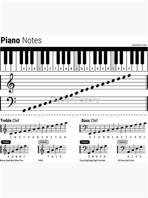 "Piano Notes, Piano Cheat Sheet, Piano Grand Staff, Treble Clef and Bass Clef, Music Notes ...