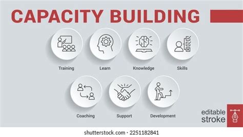 Capacity Banner Capacity Building Vector Illustration Stock Vector (Royalty Free) 2251182841 ...