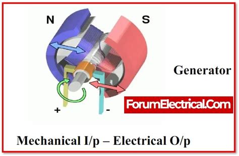 DC Generator: Working Principle & Diagrams