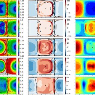 Maps of Mach number, winds and temperature averaged for one Vd at 5 ...