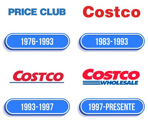 Business Strategy Lessons From Costco Business Model